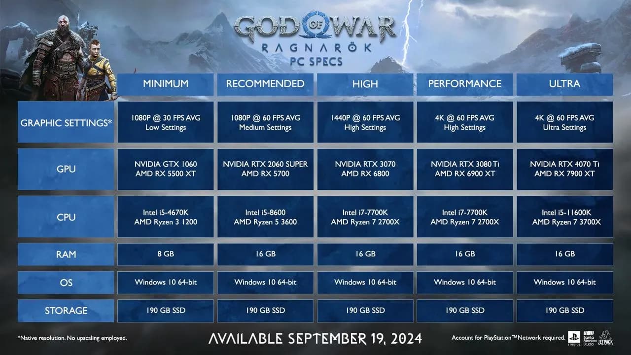 God of War Ragnarök system requirements have been revealed